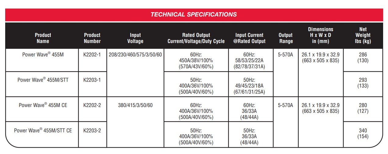 ./imagenes/INVOICE/2019/16264/LINCOLN POWERWAVE 455M (10).jpg
